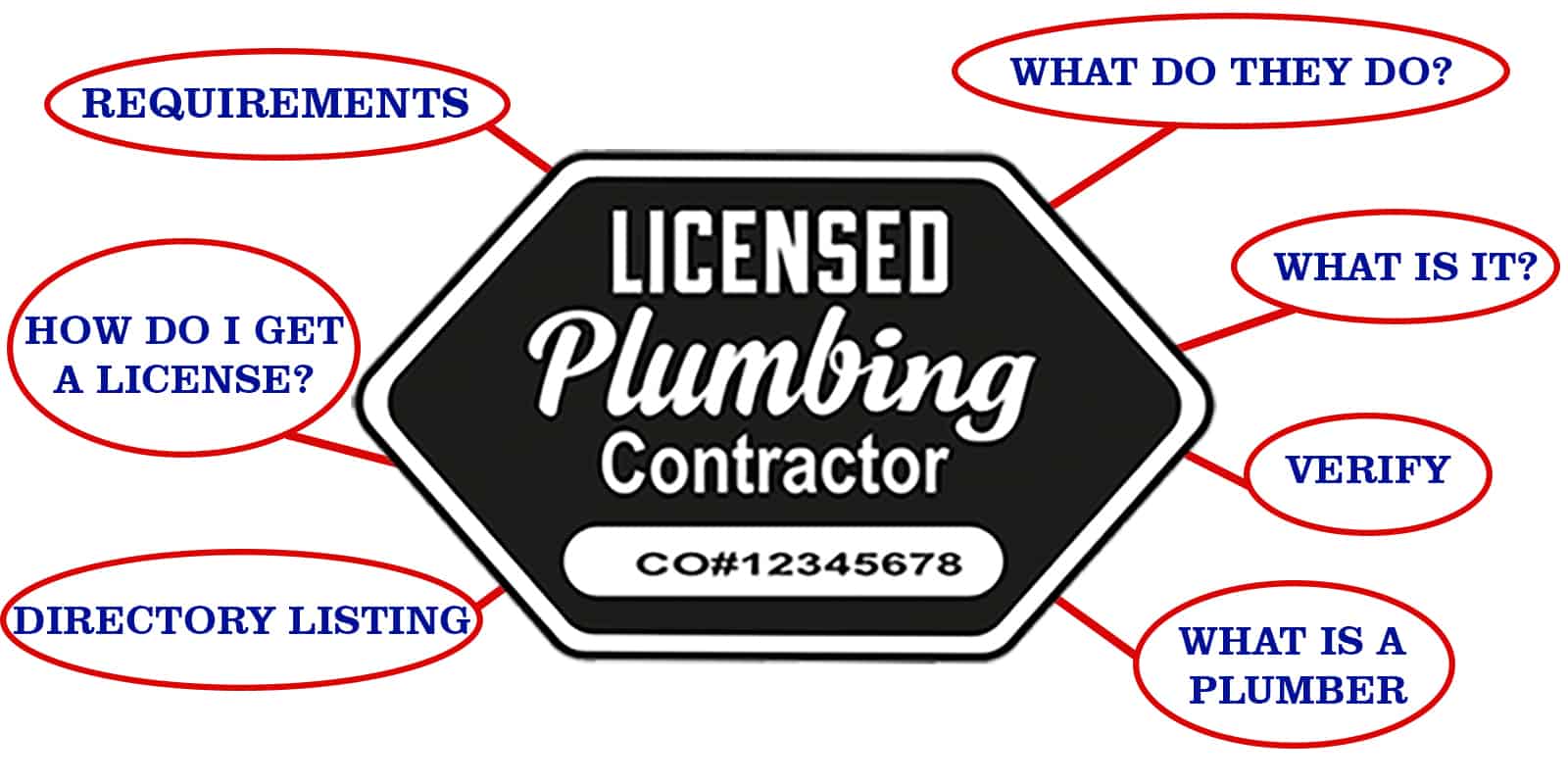 LICENSED PLUMBING CONTRACTOR