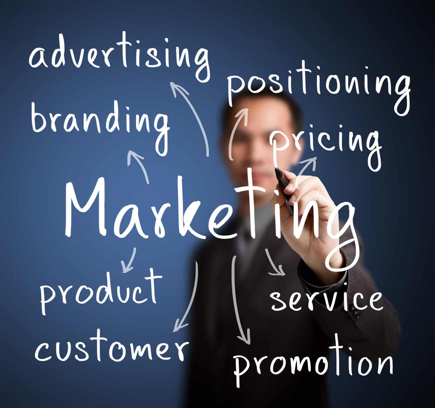 Online Marketing Plumbing Business